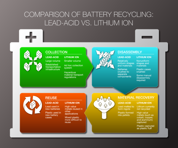 Grid-Scale Battery Development: Environmental Issues | EPRI Journal