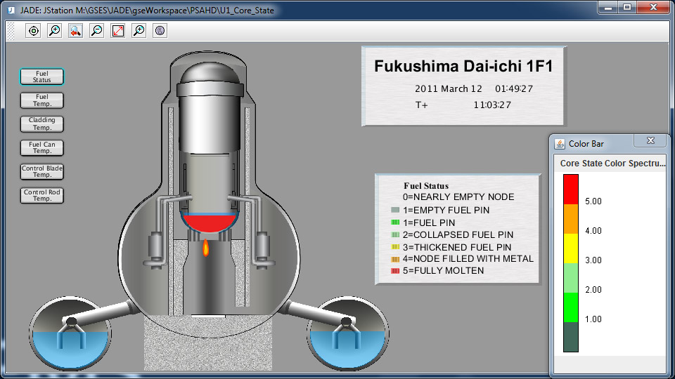 Researchers ran thousands of simulations of severe nuclear accident scenarios on EPRI’s Modular Accident Analysis Program. This snapshot of a simulation of one of the reactor units at Fukushima shows the predicted time (in the upper right box) of the failure of the reactor pressure vessel. The red drop signifies the fuel rods leaking into the containment area.