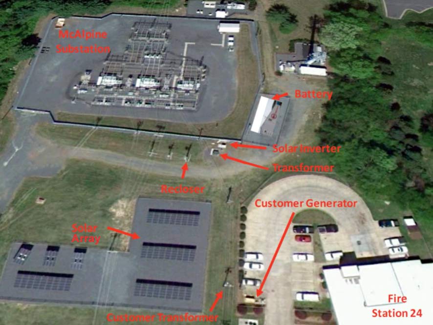A microgrid in Duke Energy’s service territory