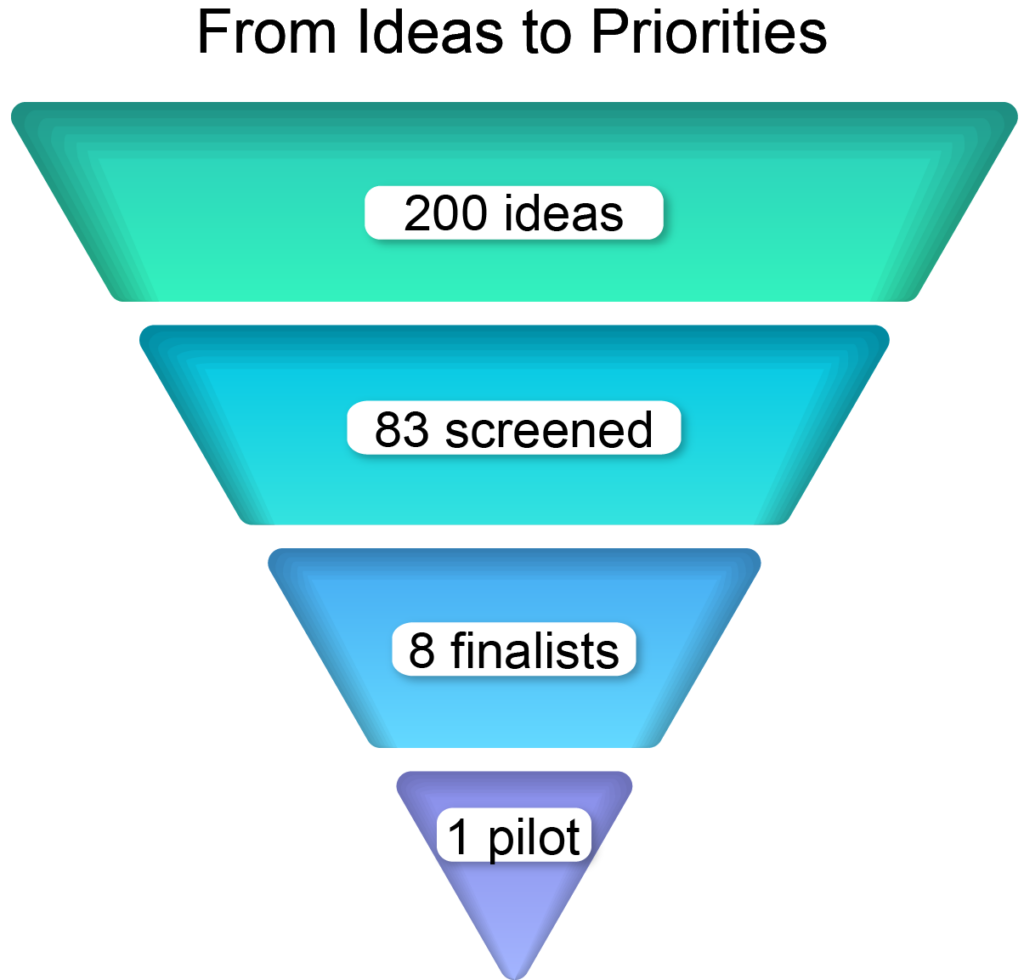 Brainstorm of improvement projects to pursue